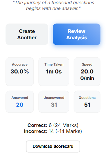 Result Analysis