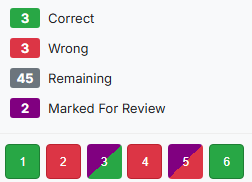 Exam Summary